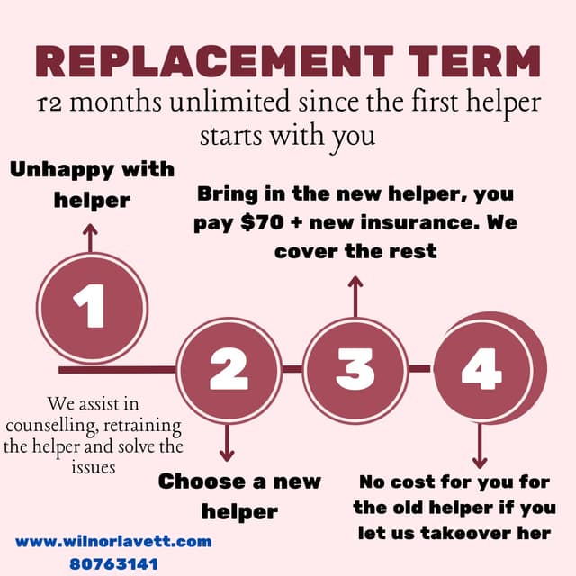 Why Choose Us Slide 2